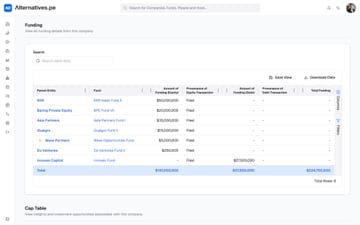 The funding table on a company profile, listing each fund and its equity and debt, with the totals carried on a highlighted row
