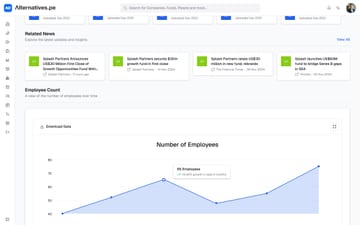 The general tab of a company profile, with related news and a chart of headcount over time