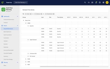 Cash flow planning, with the demand time series broken down by product, site and week